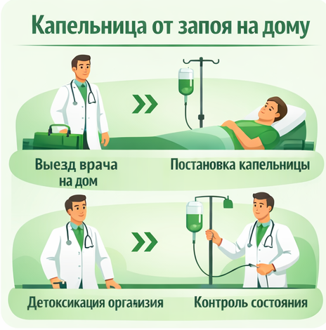 капельница от запоя в Пролетарске в клинике Санати